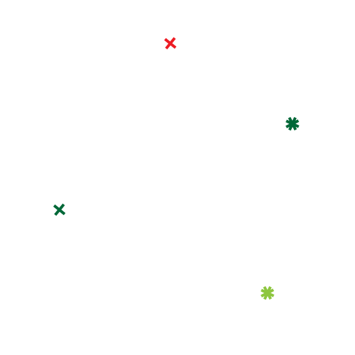 List